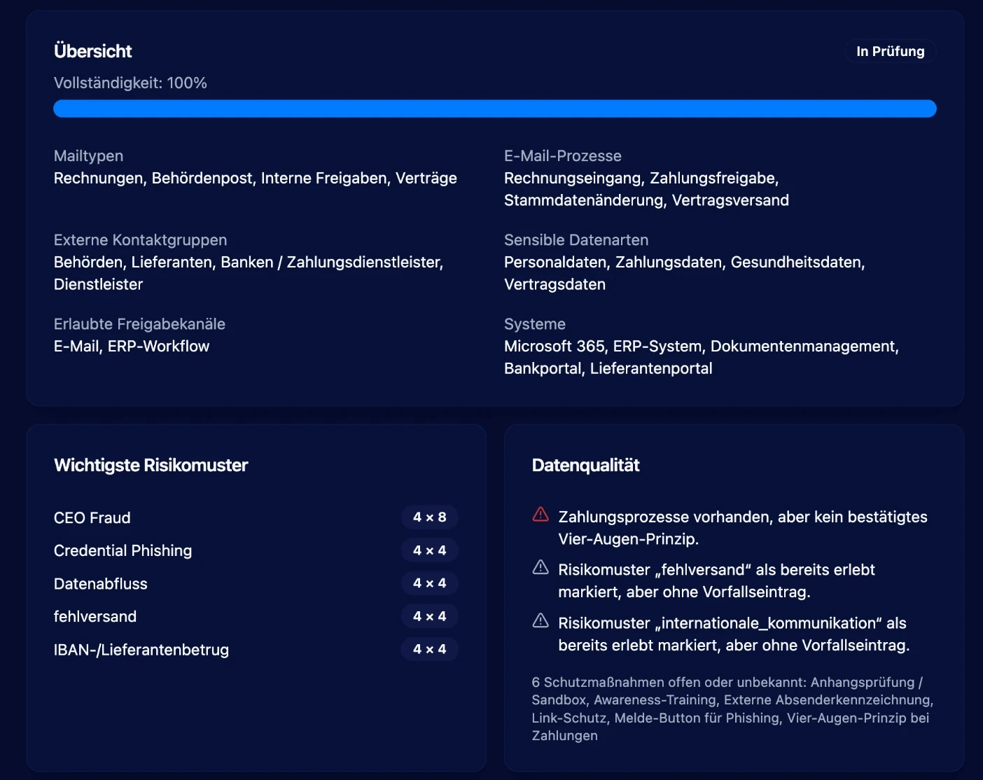 Übersicht derselben Abteilung im Status „In Prüfung“ mit den wichtigsten Risikomustern wie CEO Fraud und Credential Phishing sowie Hinweisen zur Datenqualität.
