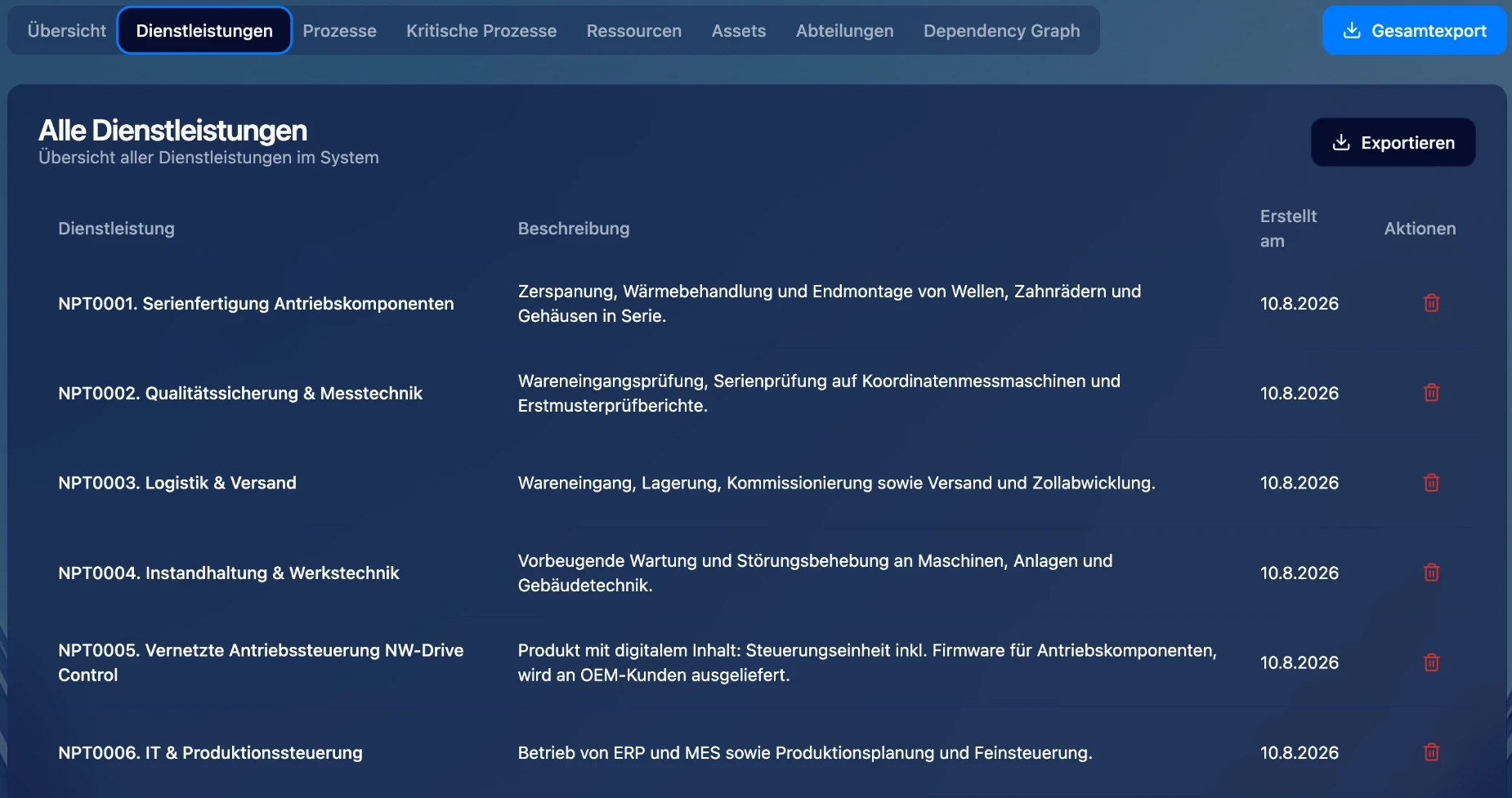Übersicht strukturierter Dienstleistungen mit Beschreibung und Erstellungsdatum.